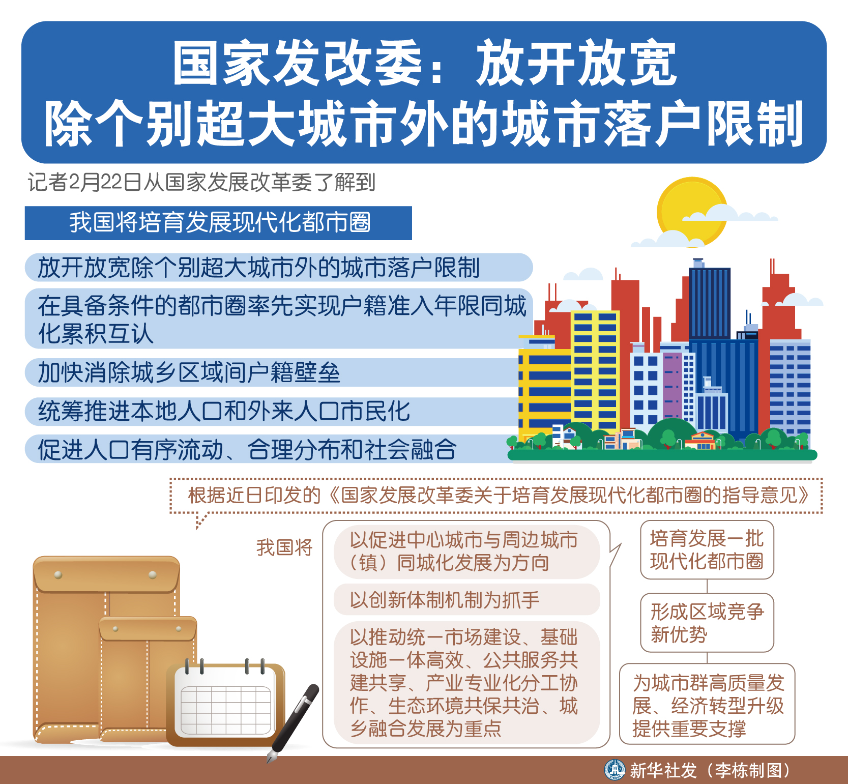 国家发改委:放开放宽除个别超大城市外的城市