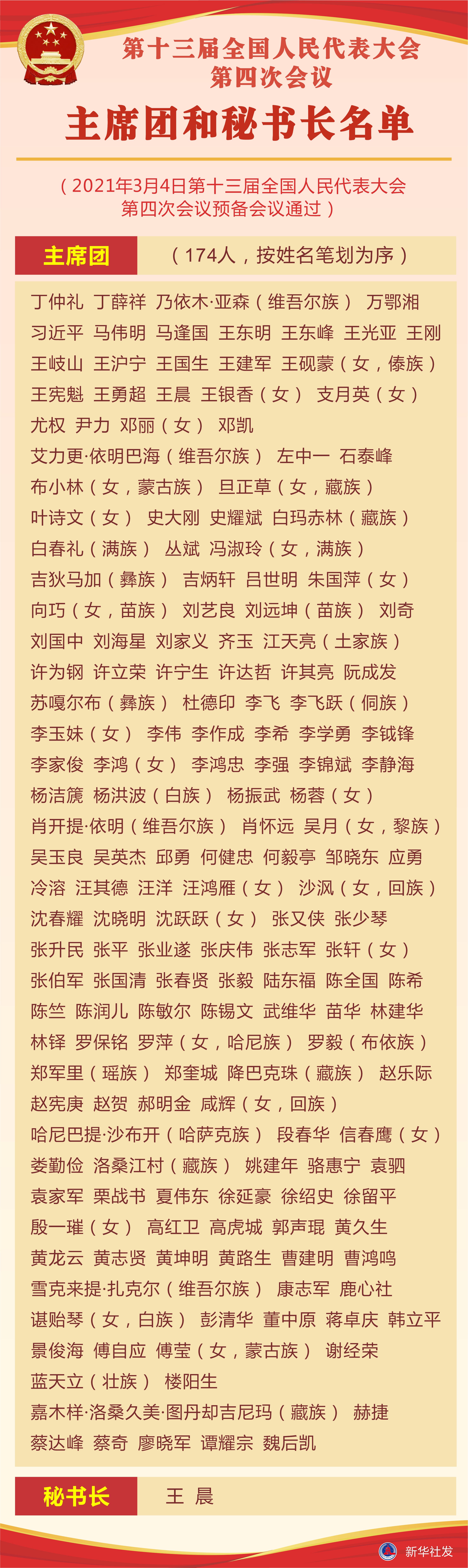 第十三届全国人民代表大会第四次会议主席团和秘书长名单