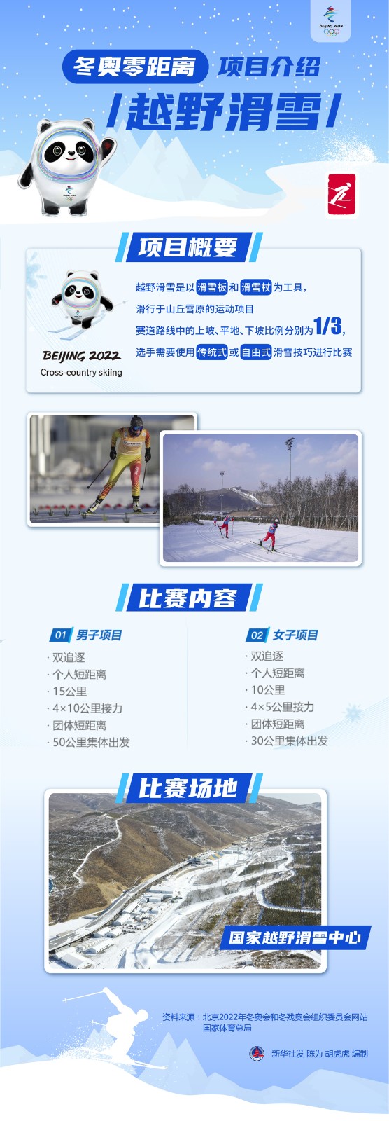 图表冬奥零距离项目介绍越野滑雪
