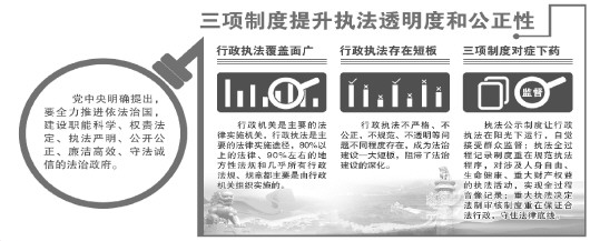 行政执法三项制度助推法治政府建设