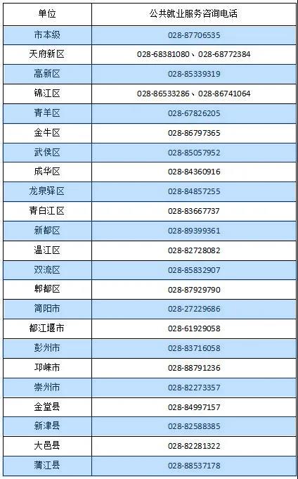 个人社保咨询电话是多少 社保咨询人工电话号码