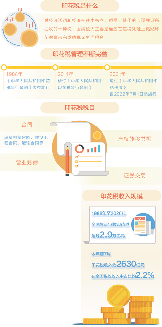 印花税法出台:印花税征管更科学规范