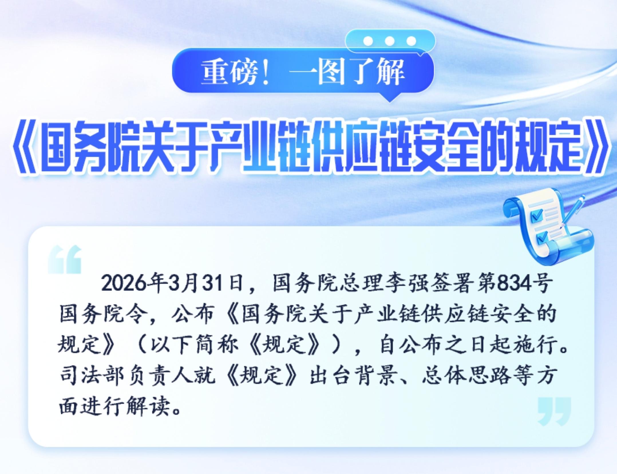 重磅！一图了解《国务院关于产业链供应链安全的规定》