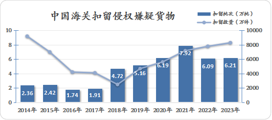 168体育全站2023年中国海