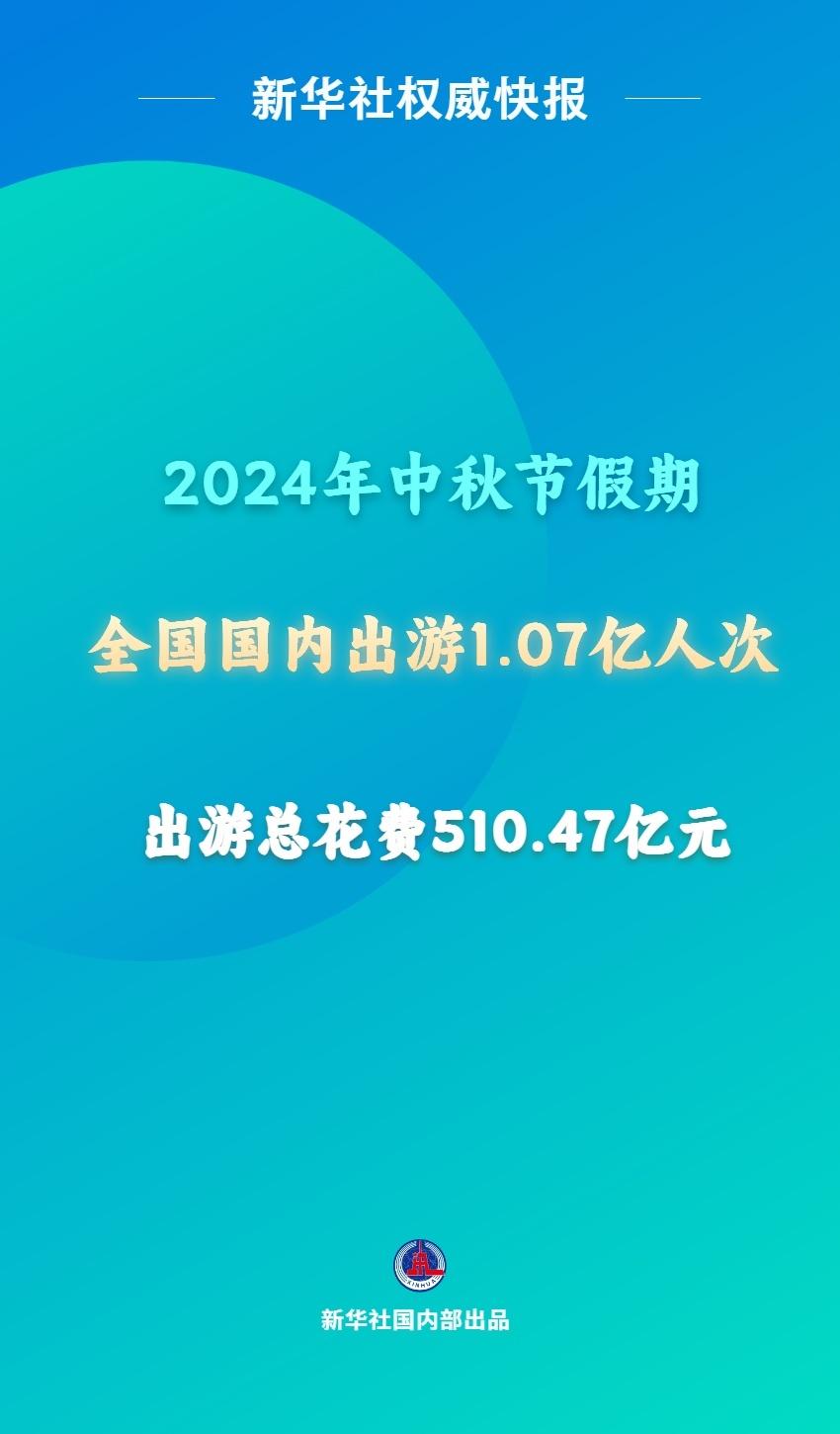 新华社权威快报丨2024年中秋节假期国内出游1.07亿人次