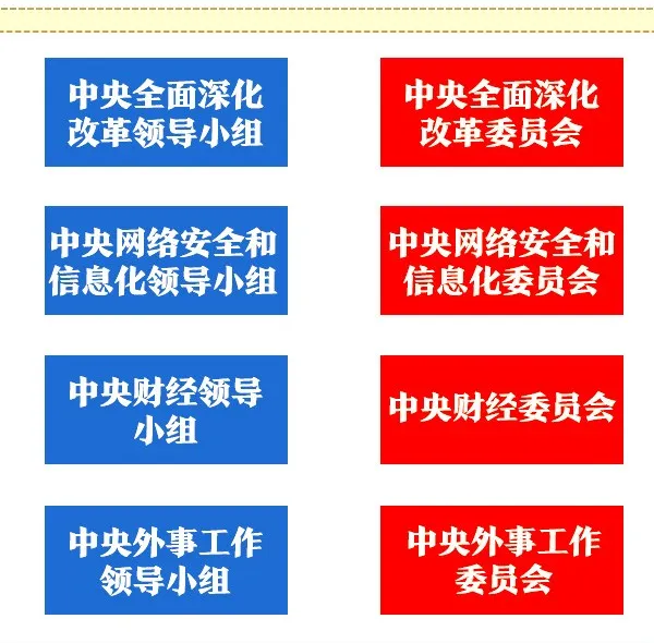 党中央决策议事协调机构主要有哪些?承担什么职责?(图3) 党中央决策议事协调机构主要有哪些?承担什么职责?(图3)
