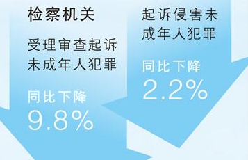 合力守護(hù)“少年的你”