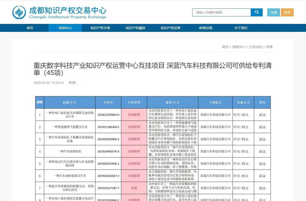知产”变资产成渝打造知识产权一体化市场