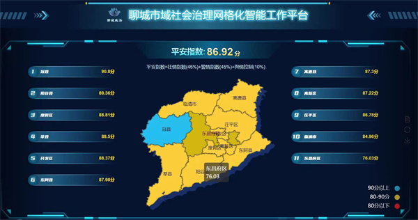 山东聊城：智治支撑助力深化平安建设